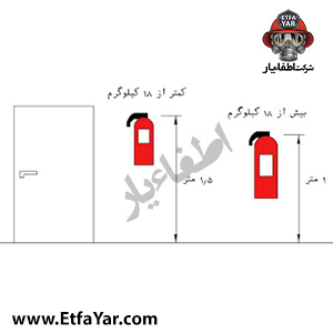 فاصله استاندارد انواع خاموش کننده های آتش نشانی وزن و ارتفاع سطح پوشش تعداد اطفا یار